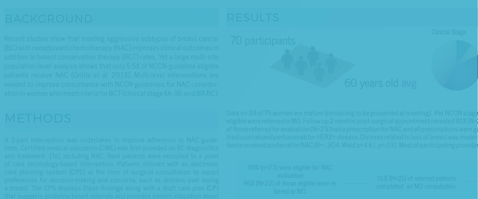 Improving Neoadjuvant Breast Cancer Therapy Rates Uptake with Education and Technology