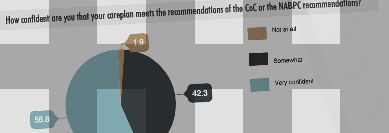 Survivorship Webinar Participants Speak Out: Care Plan Improvements Needed