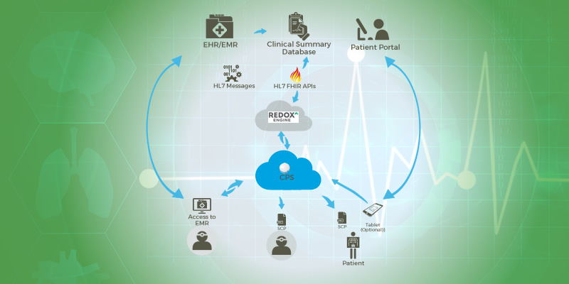 EHR Integration Strategy Kit