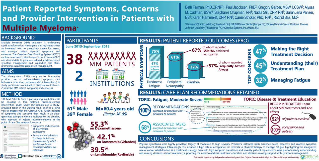 Patient Reported Symptoms, Concerns and Provider Intervention in Patients with Multiple Myeloma