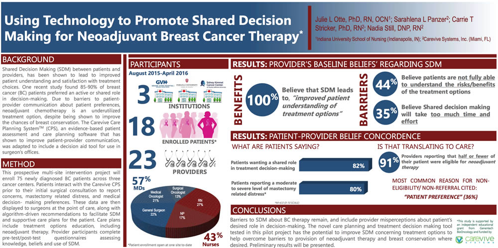 Poster: Using Technology to Promote Shared Decision Making for Neoadjuvant Breast Cancer Therapy