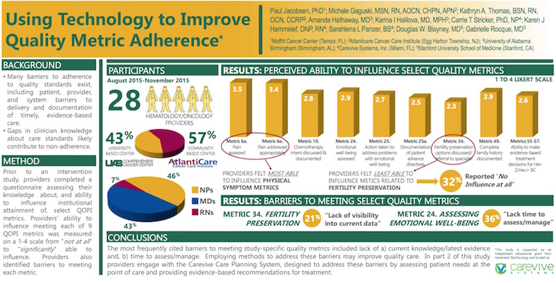 Poster: Using Technology to Improve Quality Metric Adherence