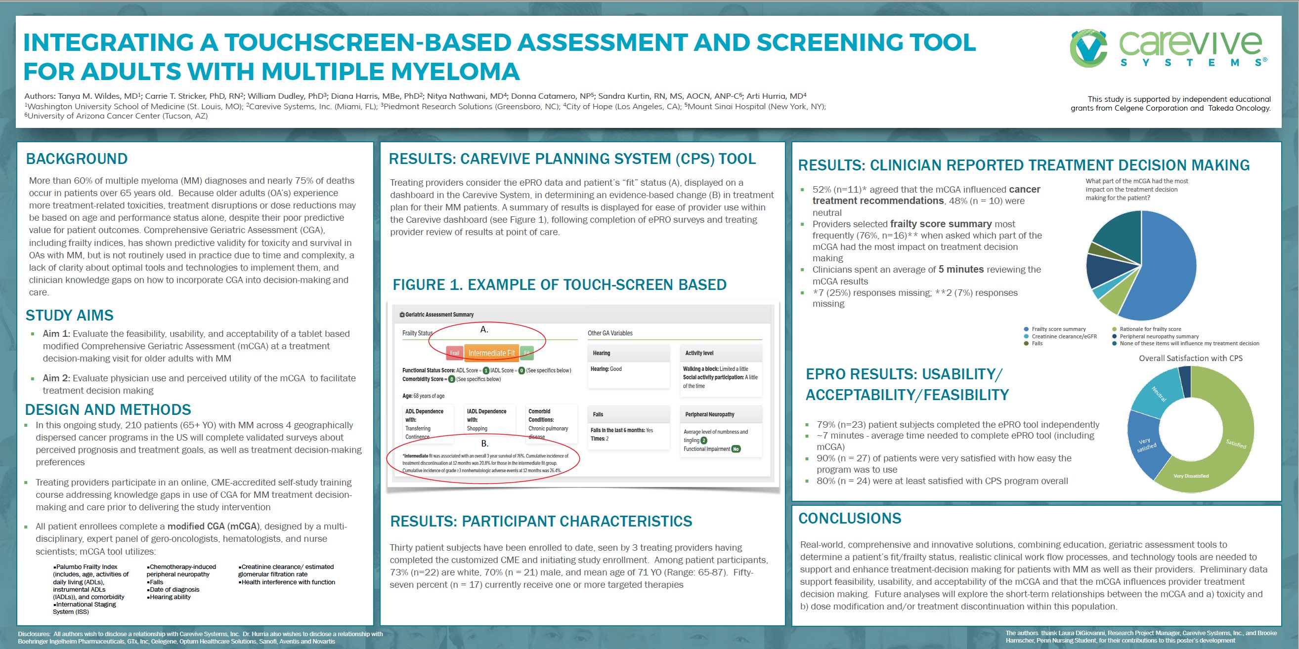 Integrating a Touchscreen-Based Assessment and Screening Tool for Adults With Multiple Myeloma