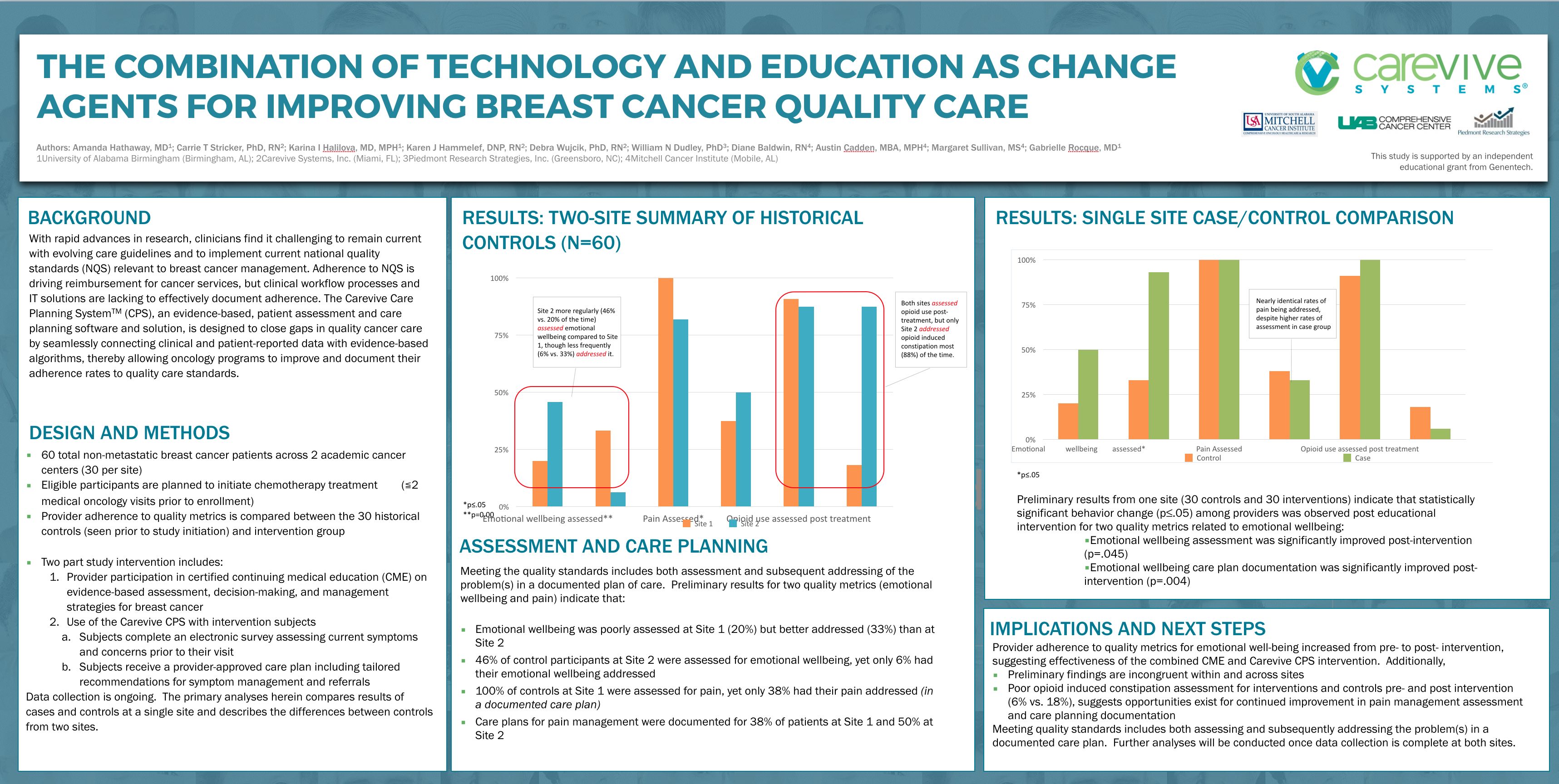 The Combination of Technology and Education as Change Agents for Improving Breast Cancer Quality Care