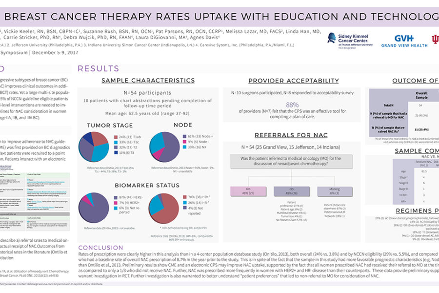 Improving Neoadjuvant Breast Cancer Therapy Rates Uptake with Education and Technology