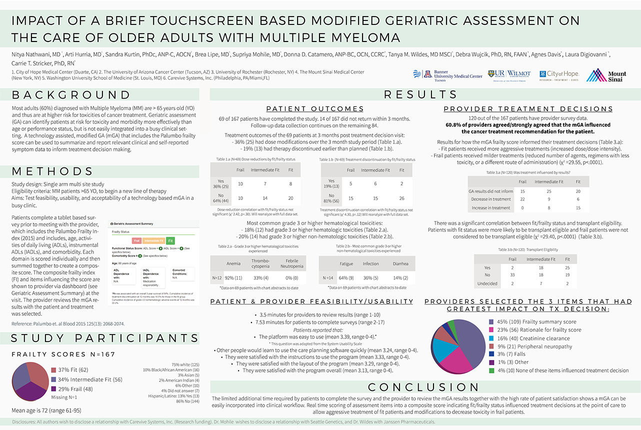 Impact of a Brief Touchscreen Based, Modified Geriatric Assessment (mGA) on the Care of Older Adults with Multiple Myeloma