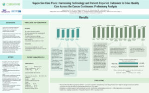 Supportive care plans: Harnessing technology and patient-reported outcomes to drive quality care across the cancer continuum