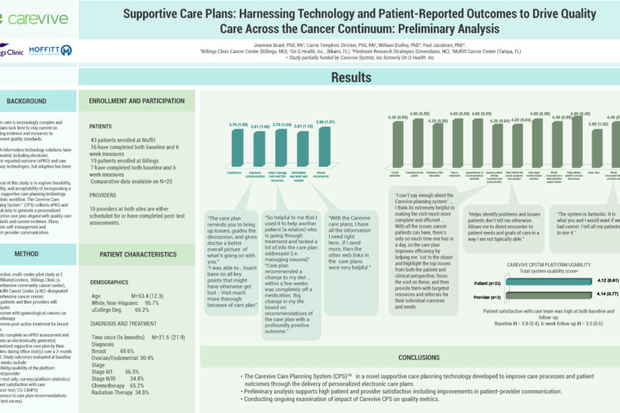 Supportive care plans: Harnessing technology and patient-reported outcomes to drive quality care across the cancer continuum