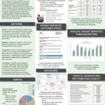 TABLET BASED EXPANDED PAIN ASSESSMENT REVEALS SEVERE FLARES AND END OF DOSE PAIN AT HOME