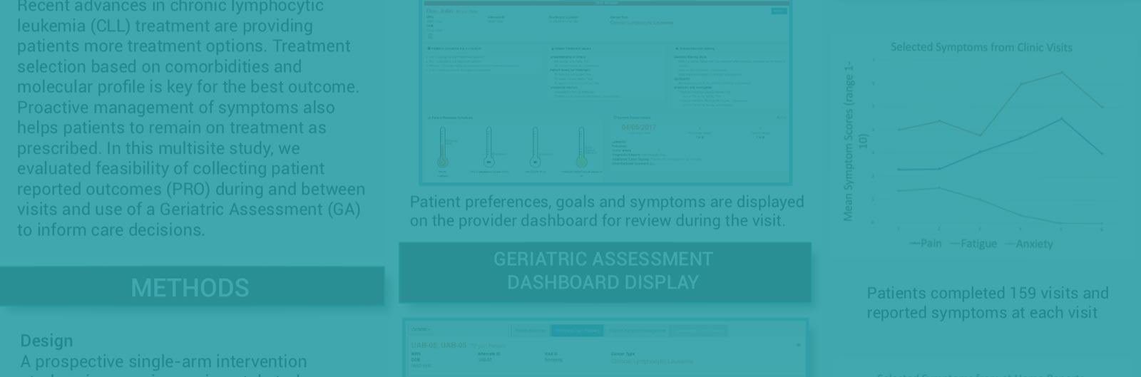 Tablet Based Expanded Pain Assessment Reveals Severe Flares and End of Dose Pain at Home