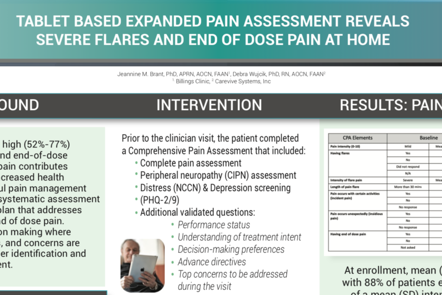 Technology Supported Patient-Reported Outcome Assessment in the Clinic and from Home in Patients with Chronic Lymphocytic Leukemia
