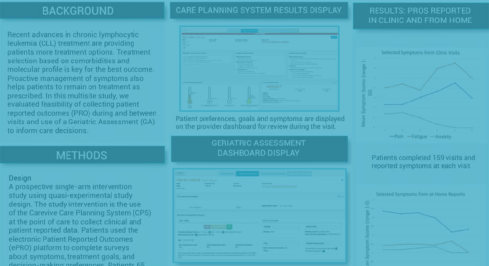 Carevive to Present Two Posters at the 2019 MASCC/ISOO Annual Meeting