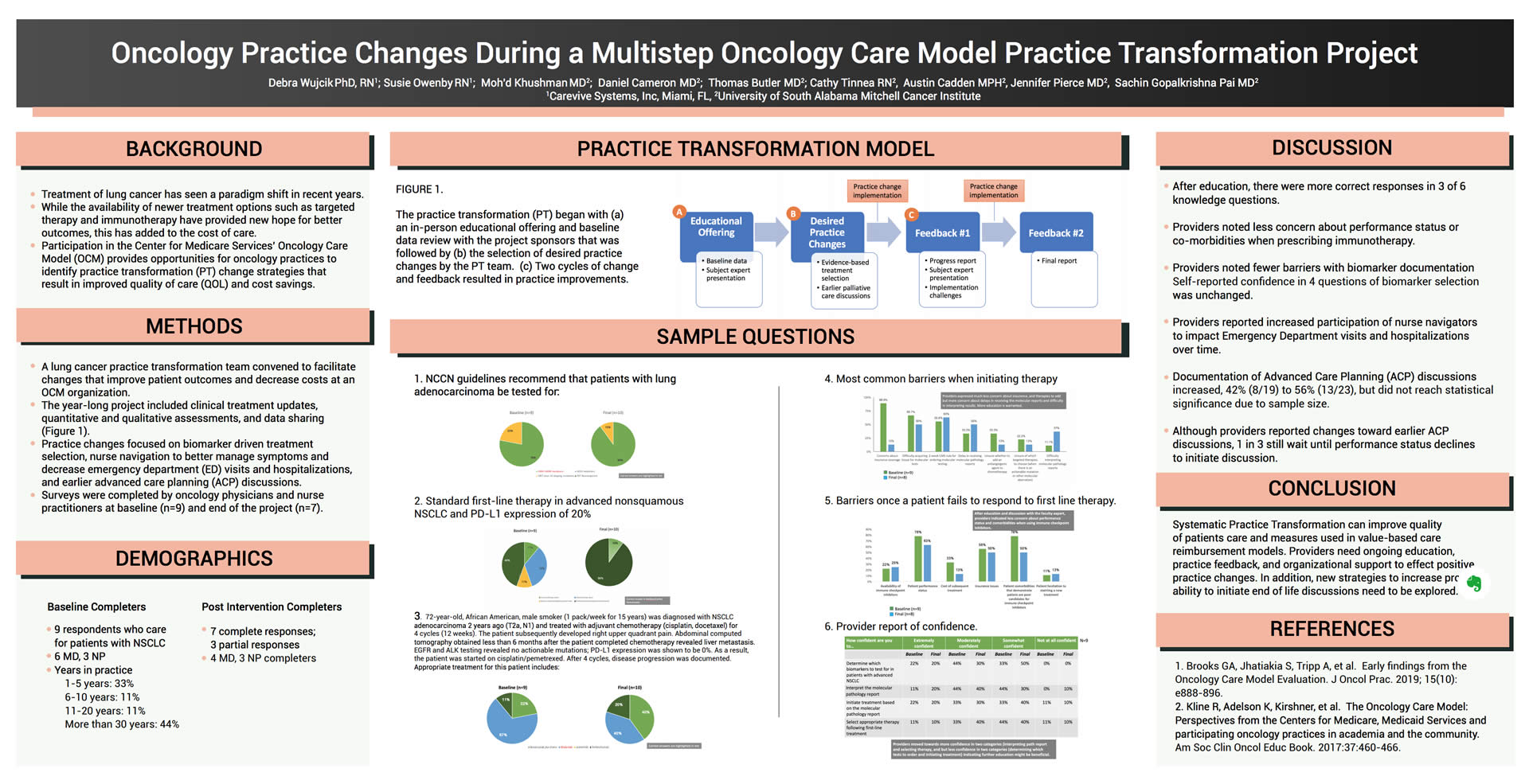 Oncology Practice Changes During a Multistep Oncology Care Model Practice Transformation Project