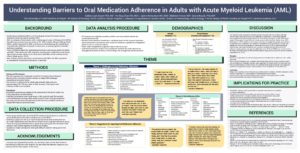 Understanding Barriers to Oral Medication Adherence in Adults with Acute Myeloid Leukemia