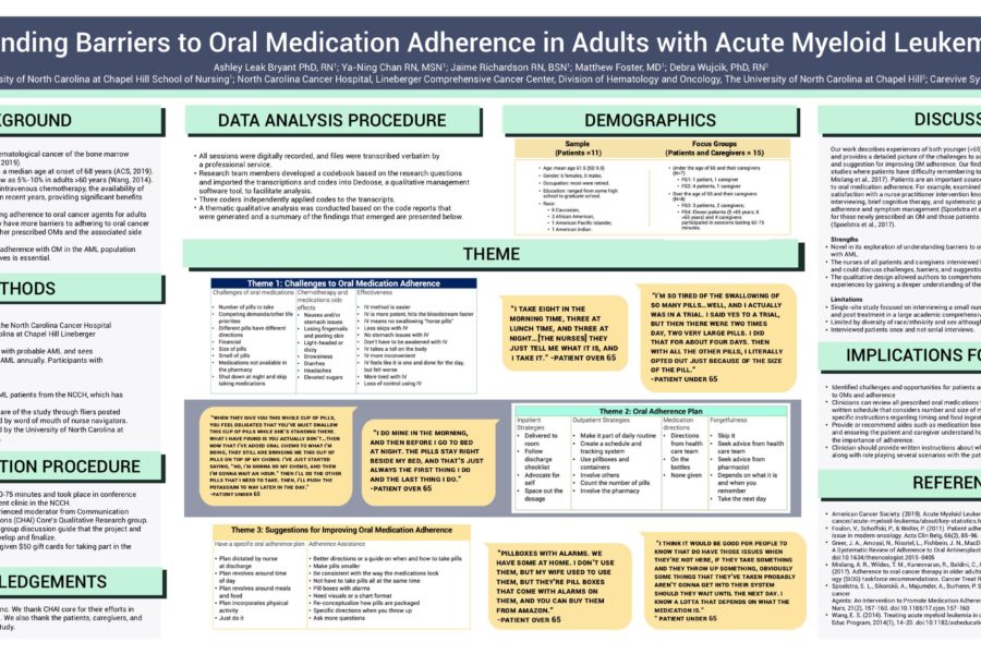 Understanding Barriers to Oral Medication Adherence in Adults with Acute Myeloid Leukemia