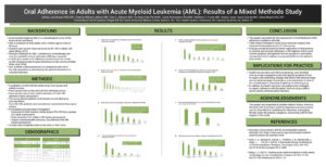 Oral Adherence in Adults with Acute Myeloid Leukemia (AML): Results of a Mixed Methods Study