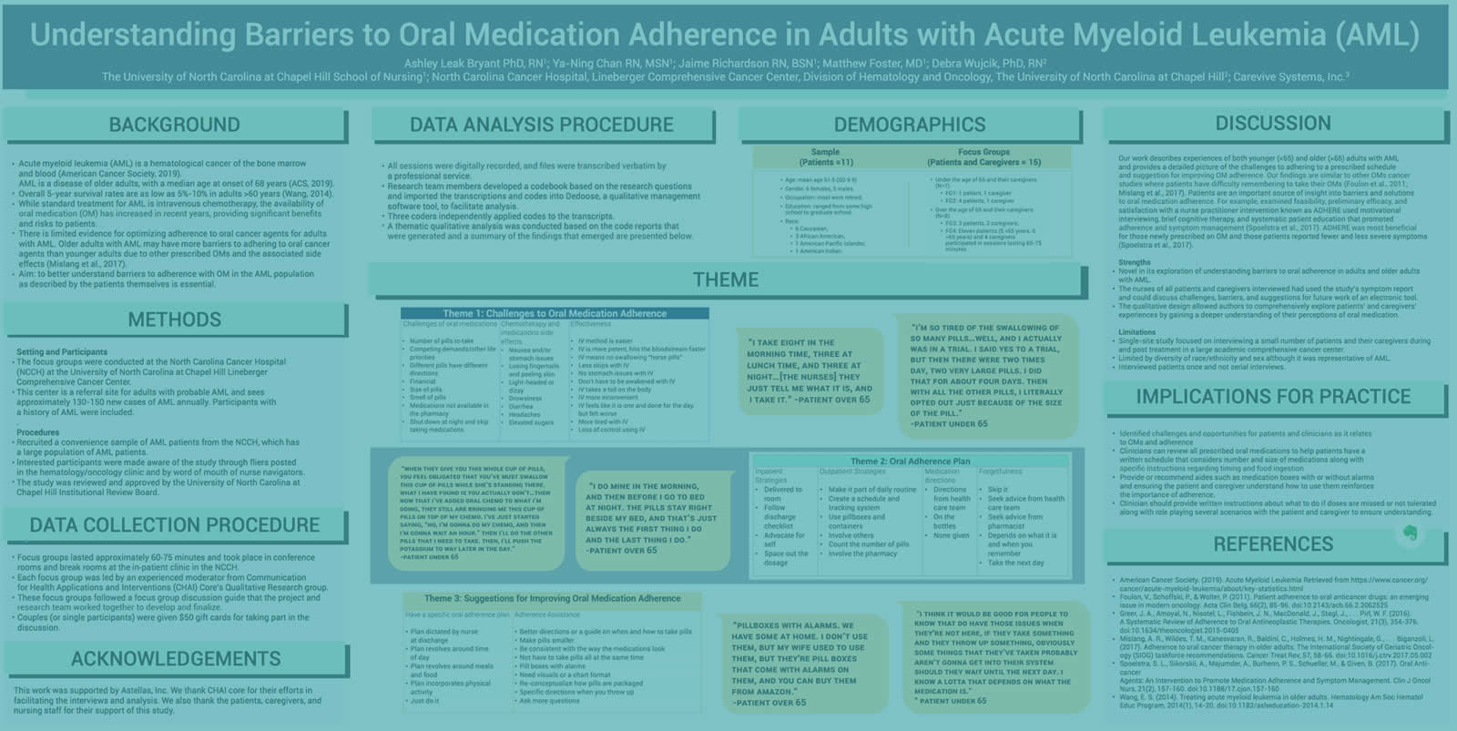 Understanding Barriers to Oral Medication Adherence in Adults with Acute Myeloid Leukemia (AML)