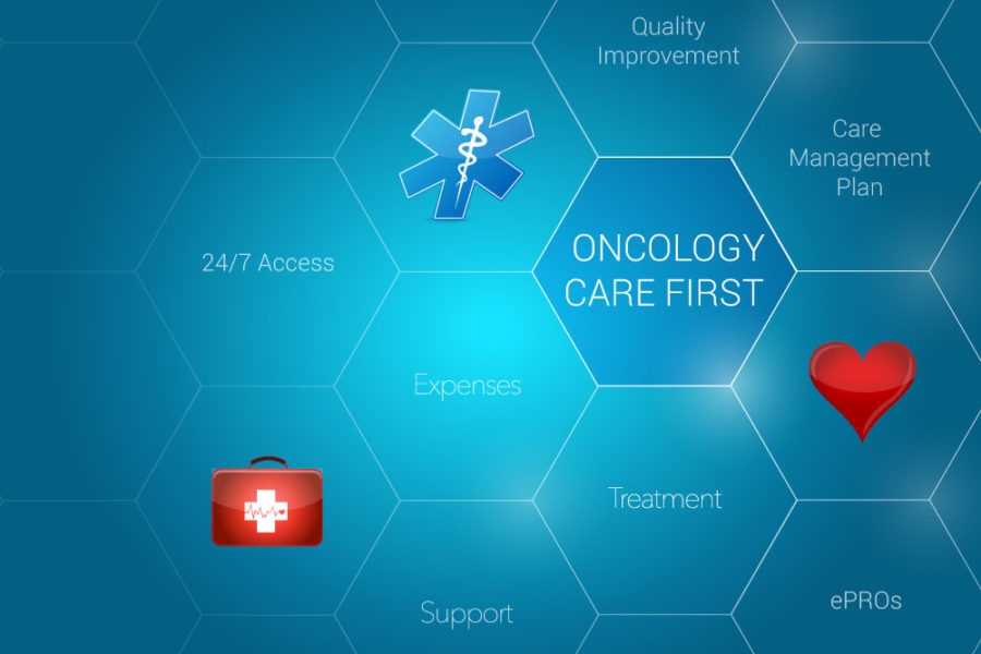 Oncology Care First Model (OCF)