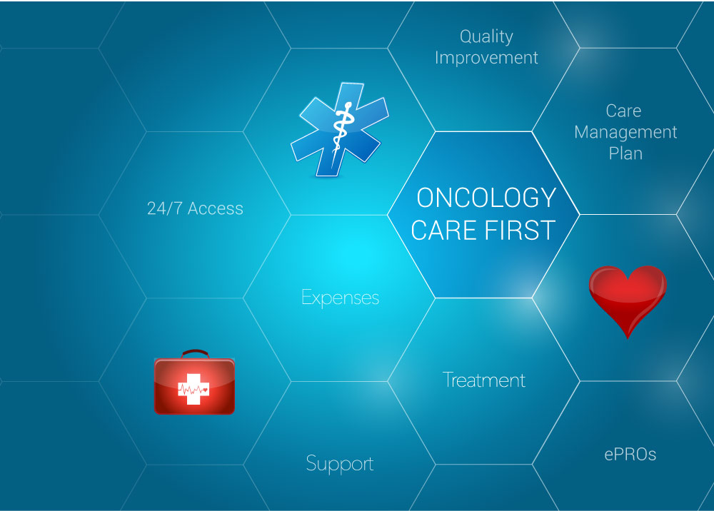 Oncology Care First Model (OCF)