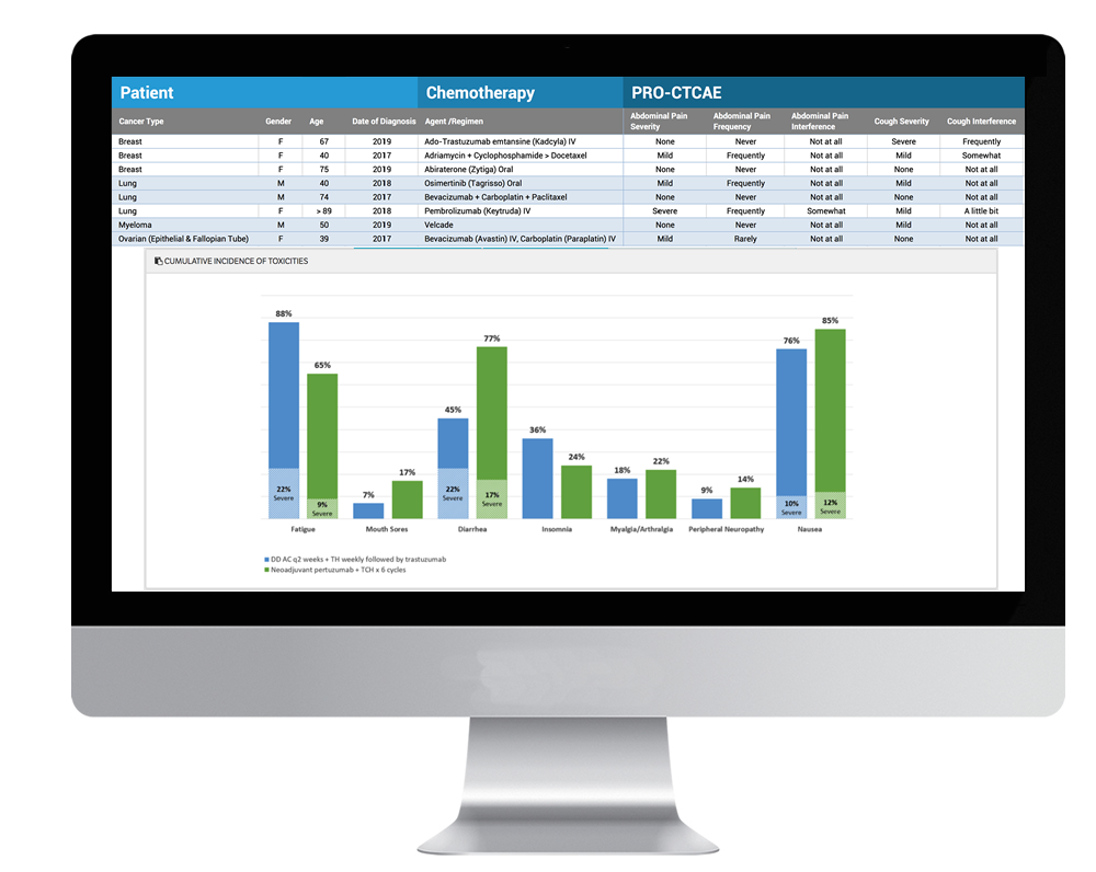 Carevive OPT-IN™ - Cancer Real-World Data