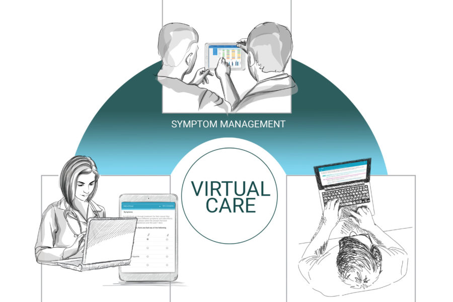 ePROs: A PROactive Approach to Virtual Care