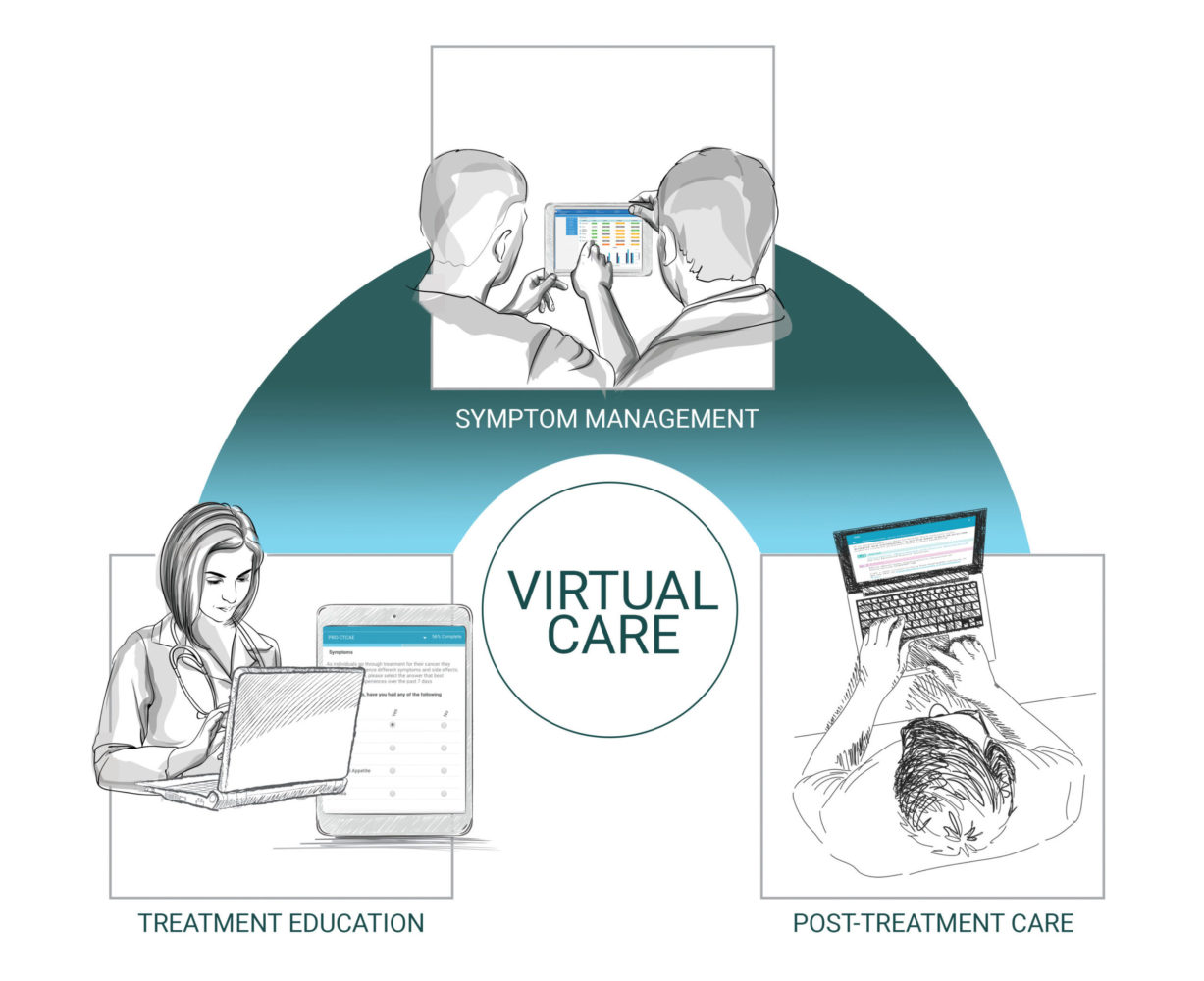 ePROs: A PROactive Approach to Virtual Care