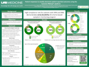 Patient responses to weekly electronic patient reported outcomes using the Carevive PROmpt®platform