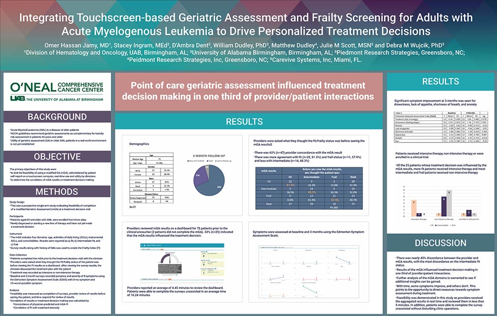 Intergrating Touchscreen-based Geriatric Assessment and Frailty Screening for Adults with AML to Drive Personalized Treatment Decisions