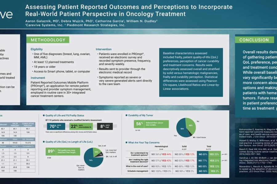 Assessing Patient Reported Outcomes and Perceptions to Incorporate Real-World Patient Perspective in Oncology Treatment