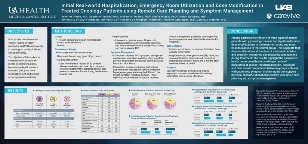 Initial Real-world Hospitalization, Emergency Room Utilization and Dose Modification in Treated Oncology Patients using Remote Care Planning and Symptom Management