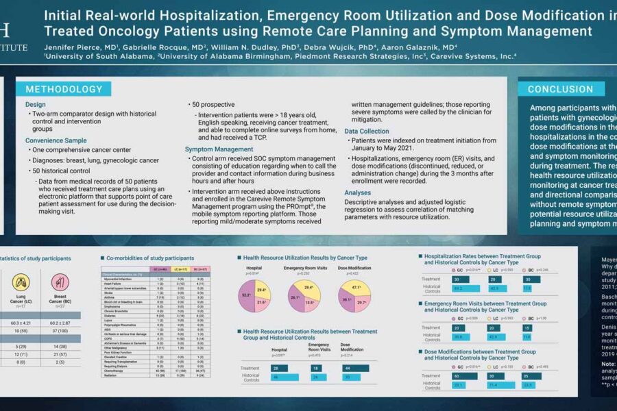 Initial Real-world Hospitalization, Emergency Room Utilization and Dose Modification in Treated Oncology Patients using Remote Care Planning and Symptom Management