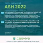 Carevie is proud to be presenting two posters at the 64th ASH Annual Meeting & Exposition which will take place on December 10-13, 2022 at the Ernest N. Morial Convention Center in New Orleans, Louisiana.