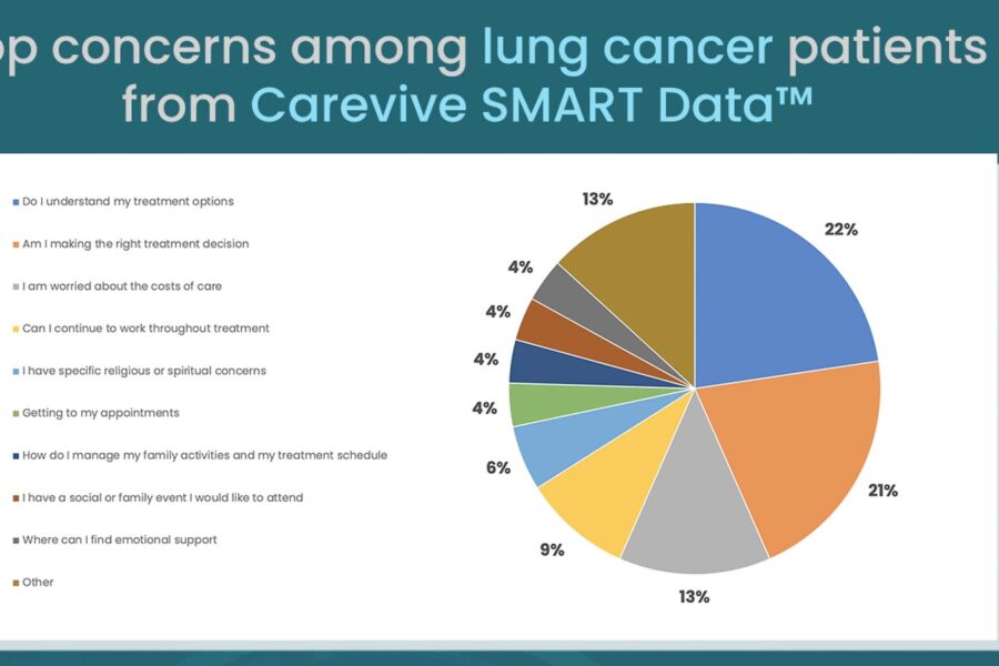 Lung cancer by the numbers infographic
