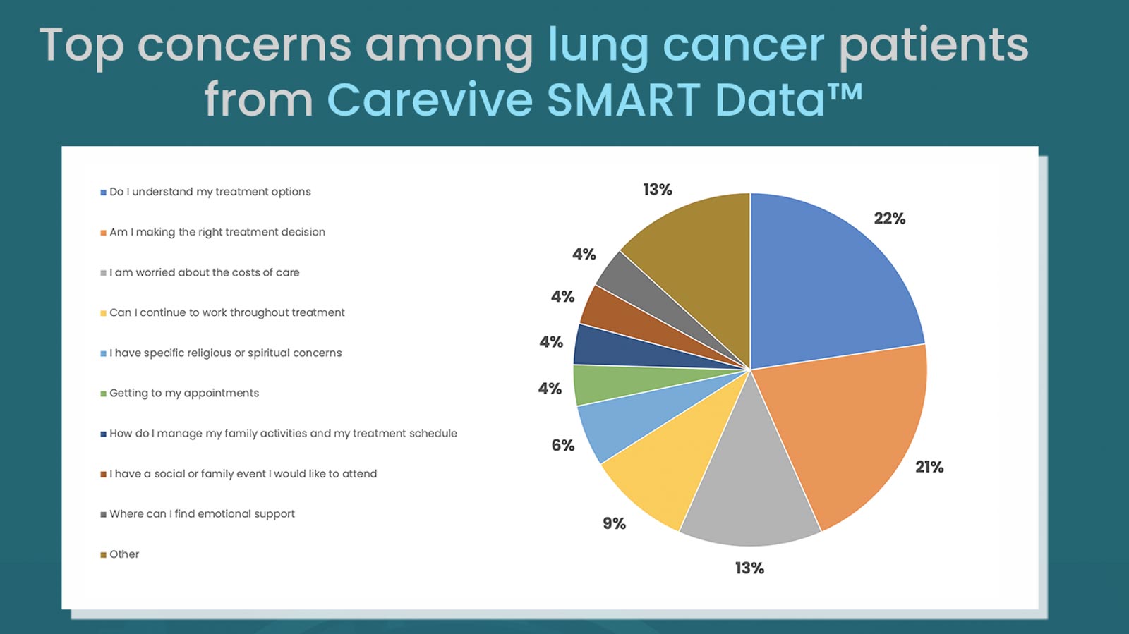 Lung cancer by the numbers infographic