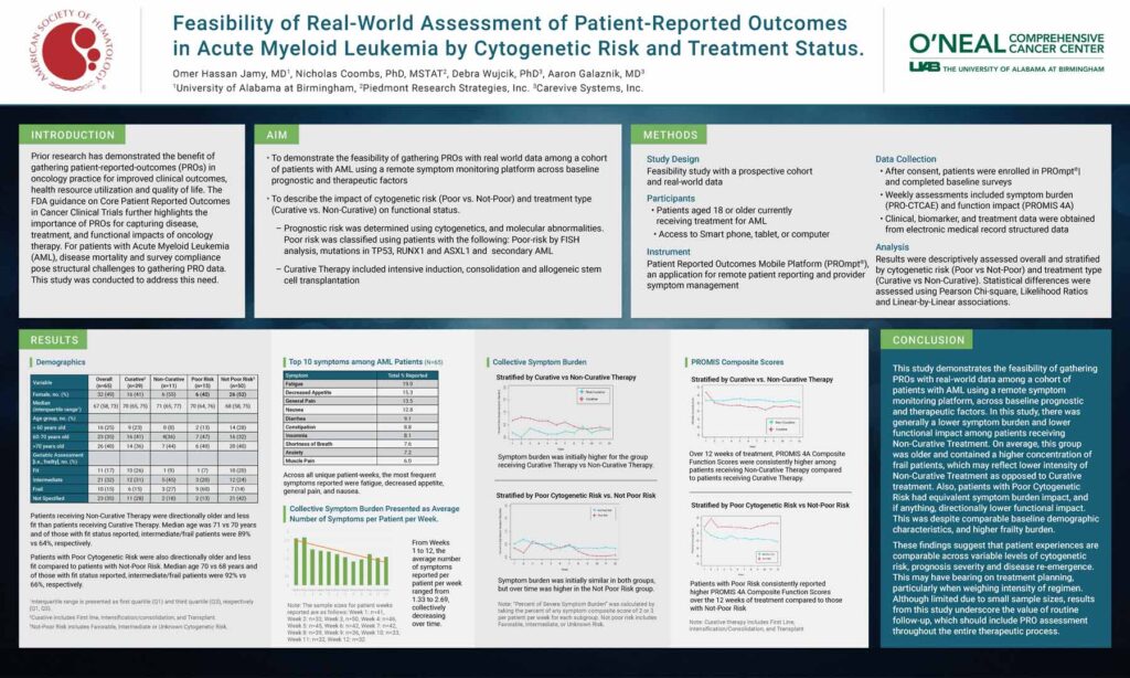 Poster: Feasibility of Real-World Assessment of Patient-Reported Outcomes in Acute Myeloid Leukemia by Cytogenetic Risk and Treatment Status