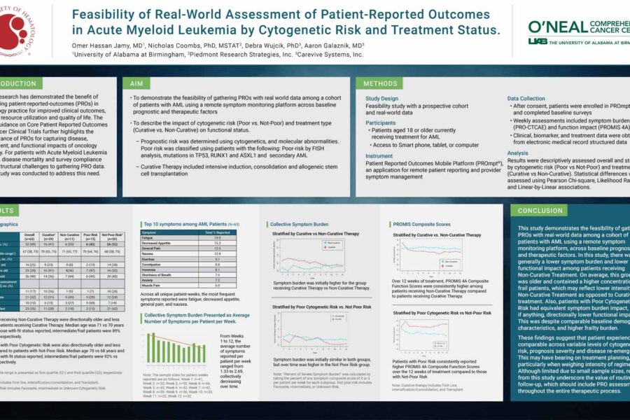 Poster: Feasibility of Real-World Assessment of Patient-Reported Outcomes in Acute Myeloid Leukemia by Cytogenetic Risk and Treatment Status