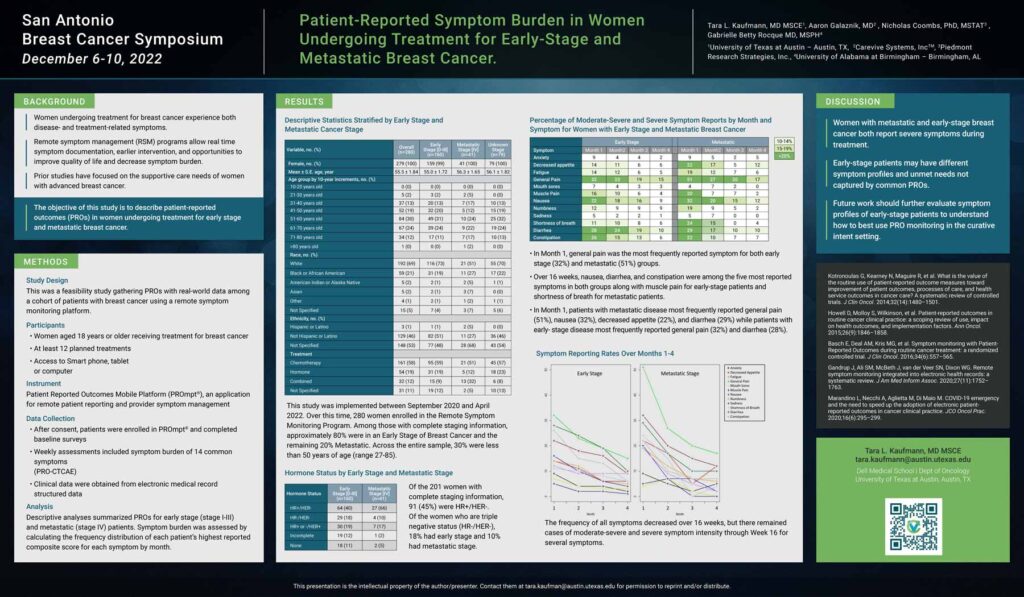 Poster: Patient-Reported Symptom Burden in Women Undergoing Treatment for Early-Stage and Metastatic Breast Cancer