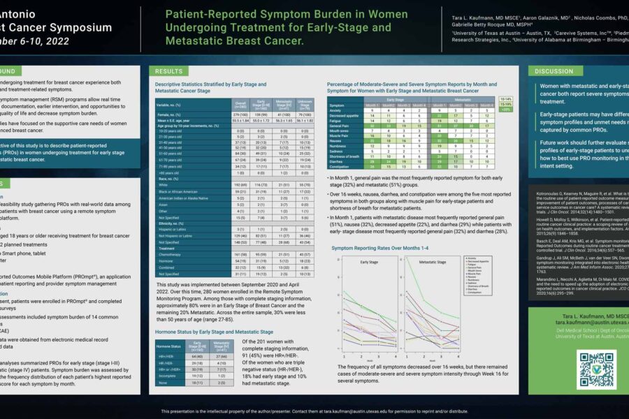 Poster: Patient-Reported Symptom Burden in Women Undergoing Treatment for Early-Stage and Metastatic Breast Cancer