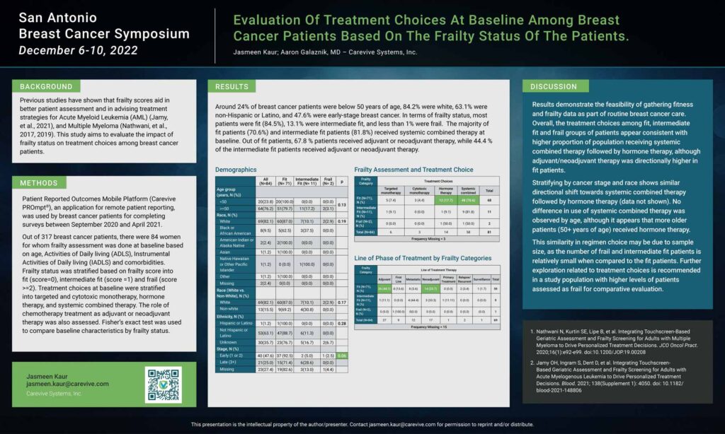 Poster: Evaluation Of Treatment Choices At Baseline Among Breast Cancer Patients Based On The Frailty Status Of The Patients