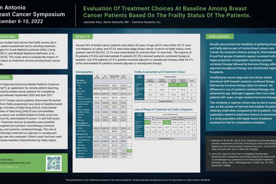 Poster: Evaluation Of Treatment Choices At Baseline Among Breast Cancer Patients Based On The Frailty Status Of The Patients