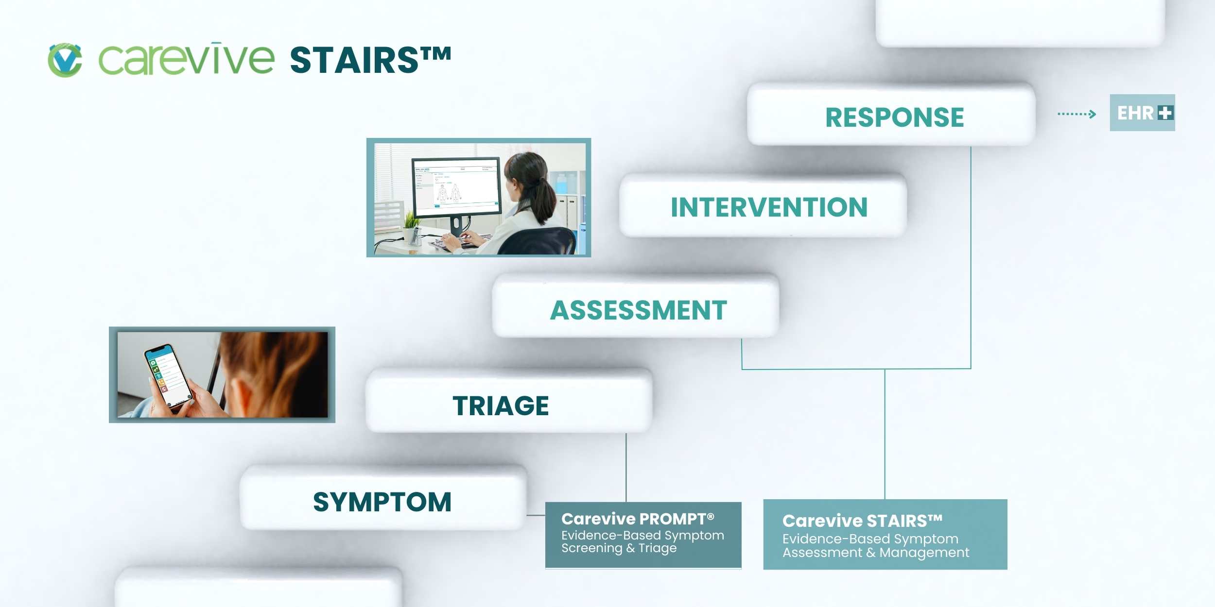 Carevive STAIRS™