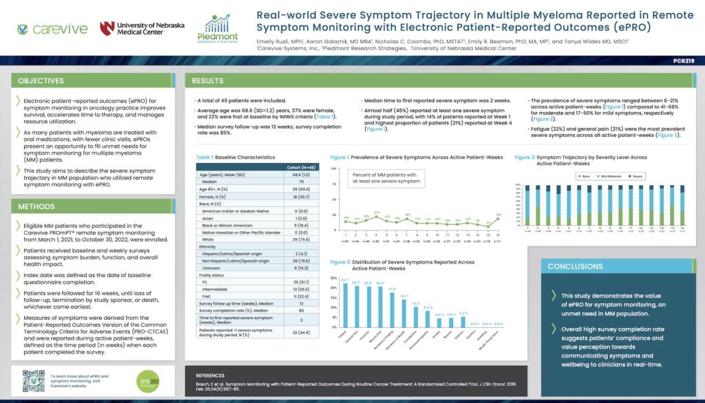 Real-world Severe Symptom Trajectory in Multiple Myeloma Reported in Remote Symptom Monitoring with Electronic Patient-Reported Outcomes (ePRO)