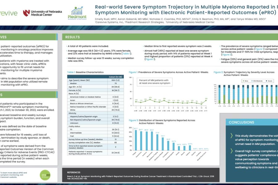 Real-world Severe Symptom Trajectory in Multiple Myeloma Reported in Remote Symptom Monitoring with Electronic Patient-Reported Outcomes (ePRO)