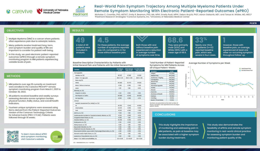 Poster: Real-World Pain Symptom Trajectory Among Multiple Myeloma Patients Under Remote Symptom Monitoring With Electronic Patient-Reported Outcomes (ePRO)