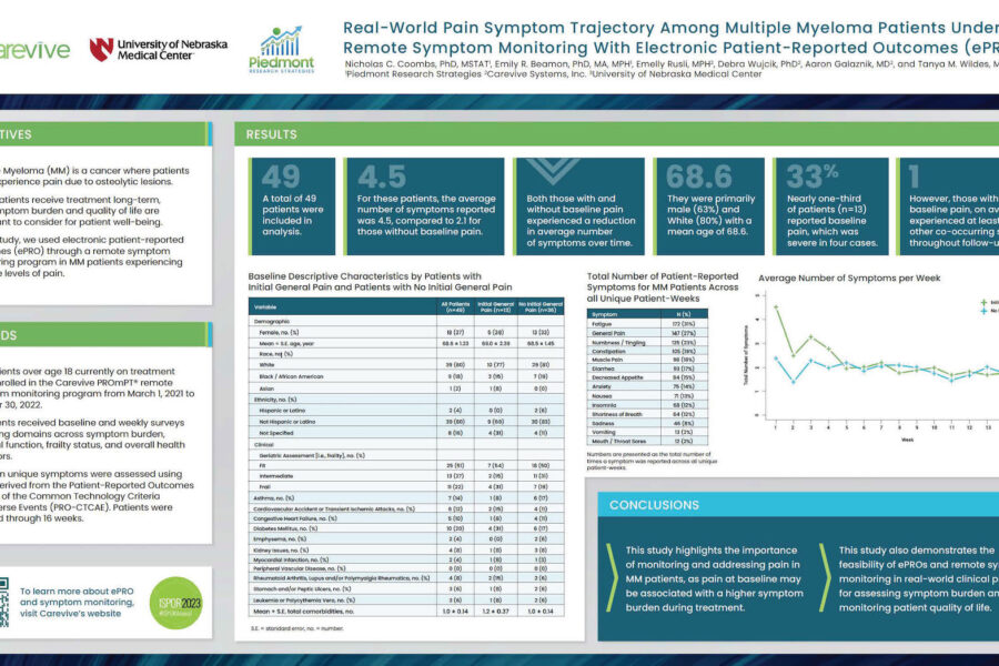 Poster: Real-World Pain Symptom Trajectory Among Multiple Myeloma Patients Under Remote Symptom Monitoring With Electronic Patient-Reported Outcomes (ePRO)