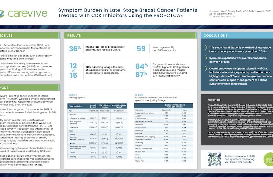 Poster: Symptom Burden in Late-Stage Breast Cancer Patients Treated with CDK Inhibitors Using the PRO-CTCAE
