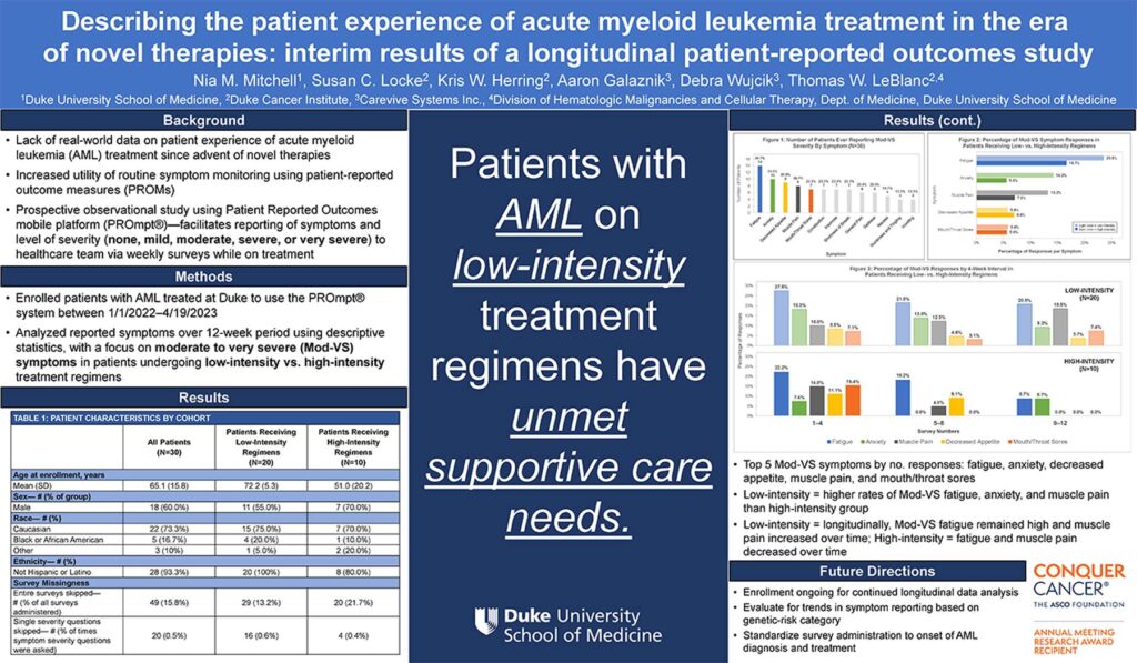 Describing the patient experience of acute myeloid leukemia treatment in the era of novel therapies: interim results of a longitudinal patient-reported outcomes study