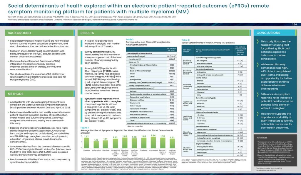 Poster: Social determinants of health explored within an electronic patient-reported outcomes (ePROs) remote symptom monitoring platform for patients with multiple myeloma (MM)