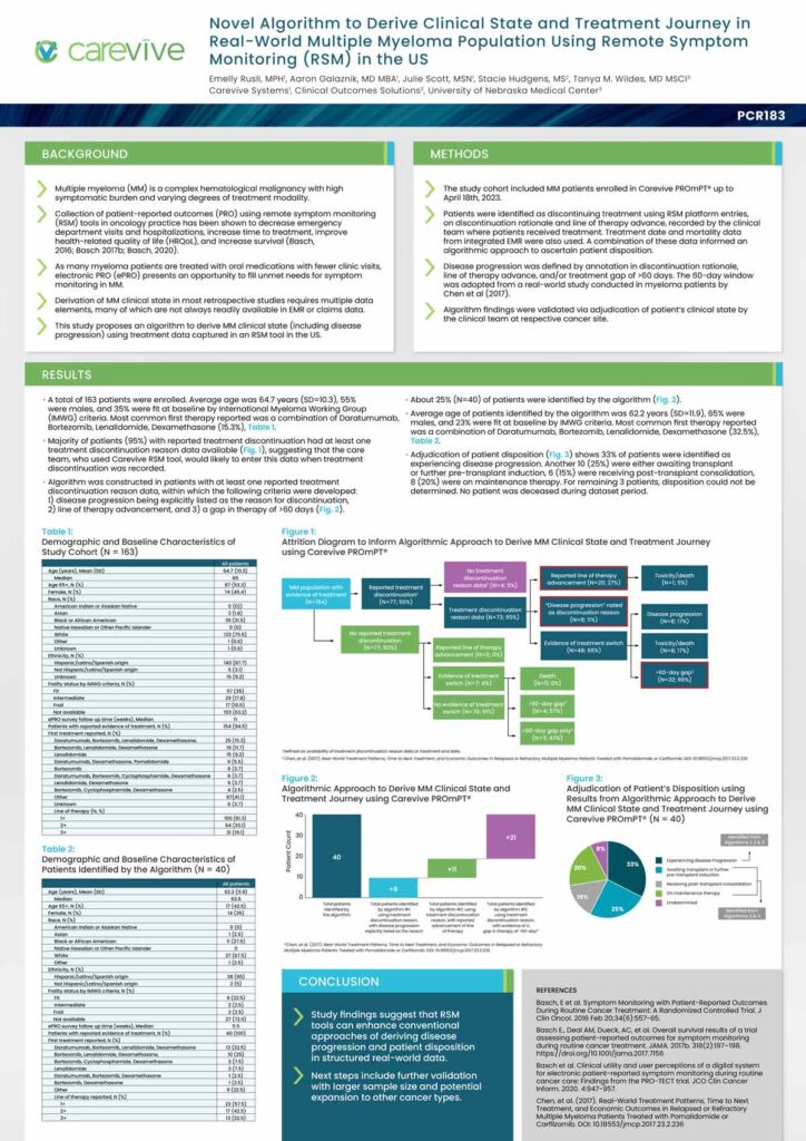 Poster - Novel Algorithm to Derive Clinical State and Treatment Journey in Real-World Multiple Myeloma Population Using Remote Symptom Monitoring (RSM) in the US