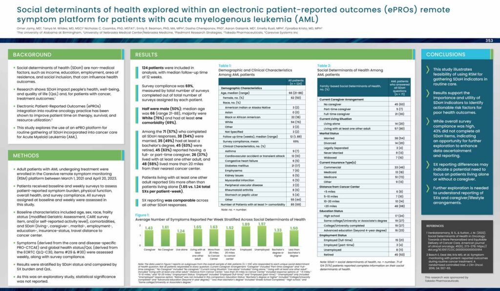 Poster - Social determinants of health explored within an electronic patient-reported outcomes (ePROs) remote symptom platform for patients with acute myelogenous leukemia (AML)